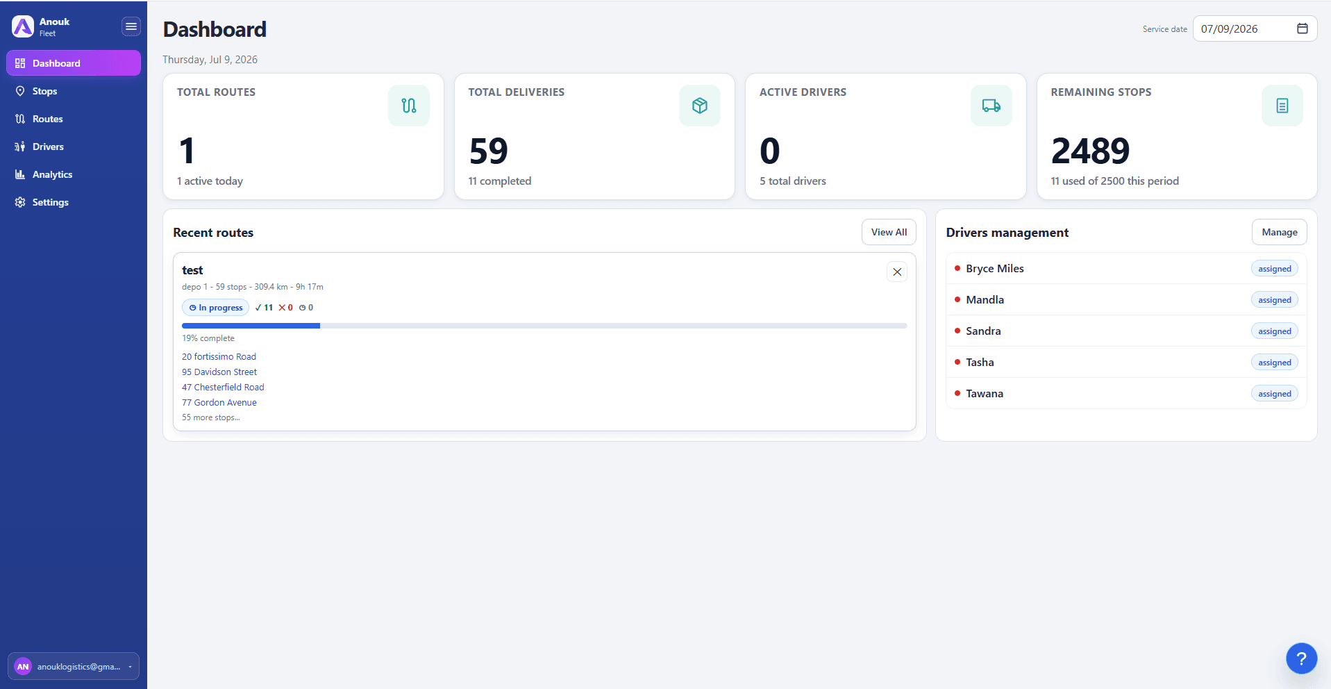 Anouk Fleet dashboard